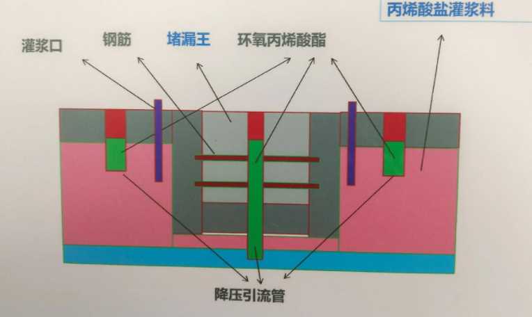 唐山唐海县防水堵漏工程设计