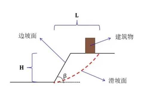 唐山唐海县边坡工程设计
